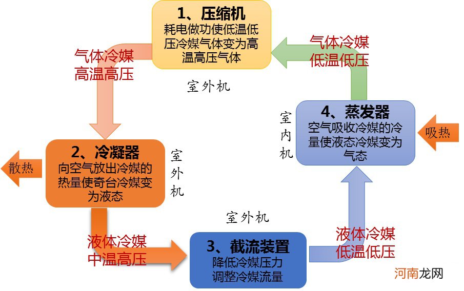 为什么大家都买变频空调 为什么不买变频空调？