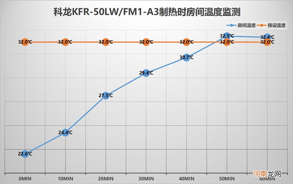 为入伏准备的两台科龙柜式空调，不到3500元，到底好不好用？