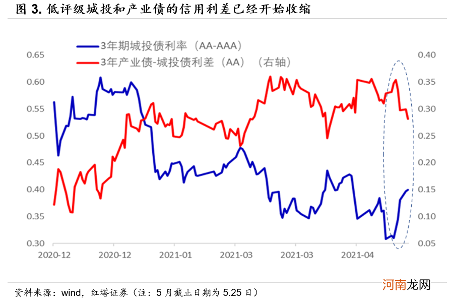 李奇霖：资金面最宽松的时候已经过去