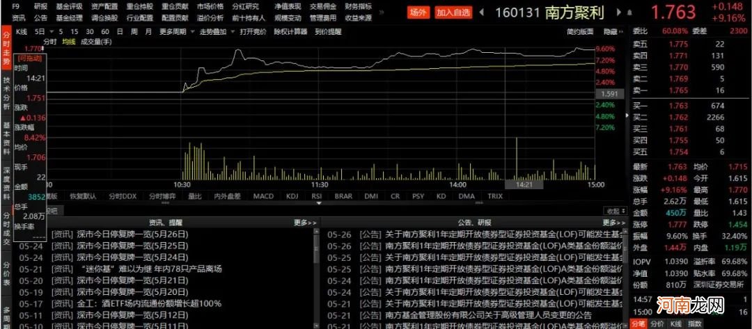 今天买入这只基金 可能会亏50%以上！