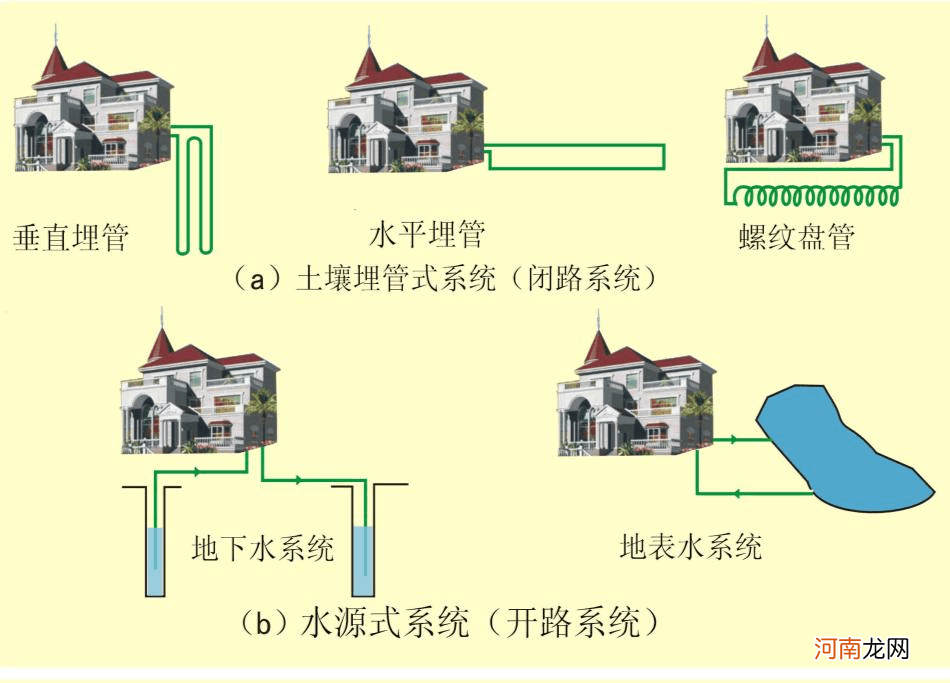 水冷空调系统的工作原理怎么样，水冷空调的优点有哪些？