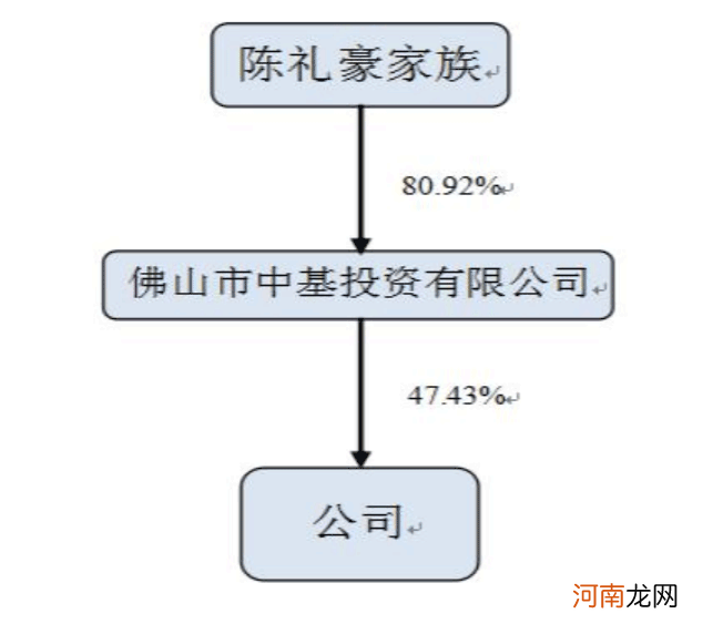 退市！牛散家族豪赌遭一夜“团灭”