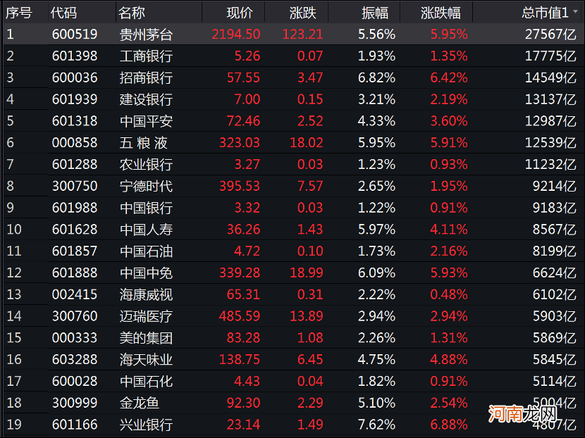 A股人均一天赚了1万元！都是因为人民币升值？