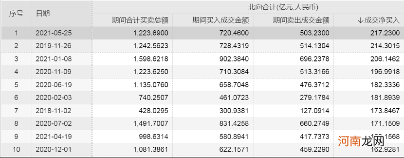 A股人均一天赚了1万元！都是因为人民币升值？