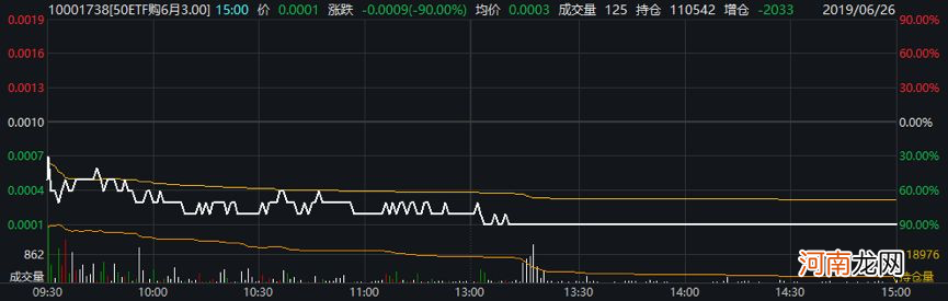 4小时暴涨78倍 120万投资变9360万！疯狂“末日轮” 决战在即