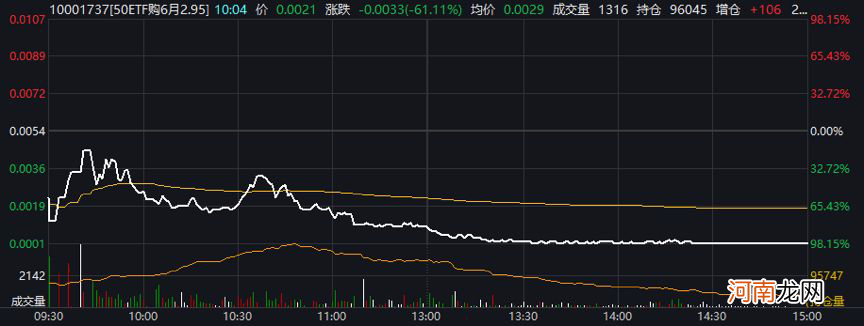 4小时暴涨78倍 120万投资变9360万！疯狂“末日轮” 决战在即