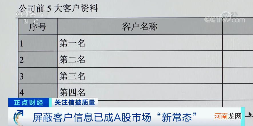 业绩大变脸！昔日明星股巨亏近20亿！被传又将失去一“大客户”？35万投资者懵了