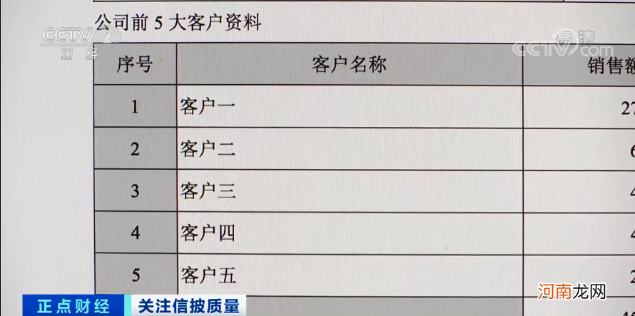 业绩大变脸！昔日明星股巨亏近20亿！被传又将失去一“大客户”？35万投资者懵了