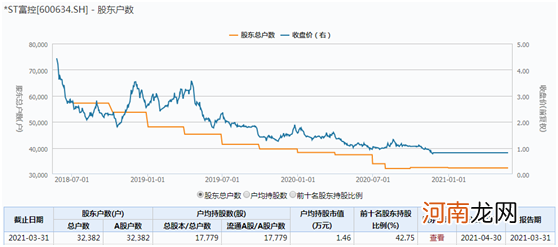 4家公司敲定退市 涉24万股东!请注意:其中1家没有退市整理期!