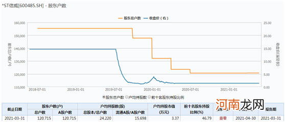 4家公司敲定退市 涉24万股东!请注意:其中1家没有退市整理期!