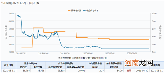 4家公司敲定退市 涉24万股东!请注意:其中1家没有退市整理期!