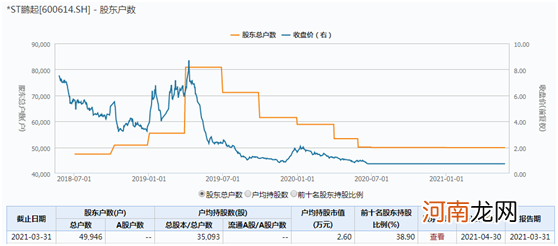 4家公司敲定退市 涉24万股东!请注意:其中1家没有退市整理期!