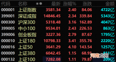看呆了！有50ETF期权单日暴涨6850% 刷新中国有价证券涨幅纪录！