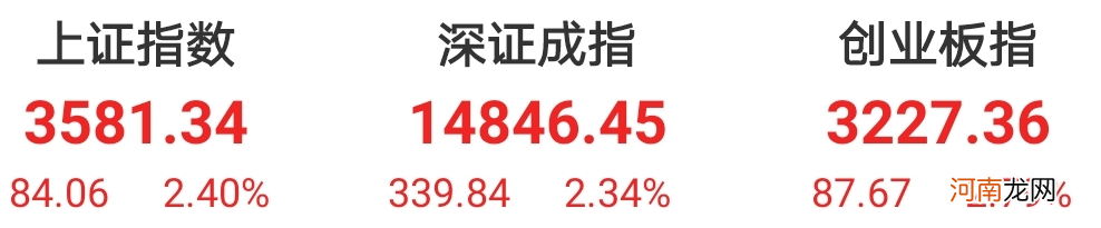 一大信号彻底引爆！外资狂买217亿创历史 市场疯狂加杠杆！牛市旗手狂涨