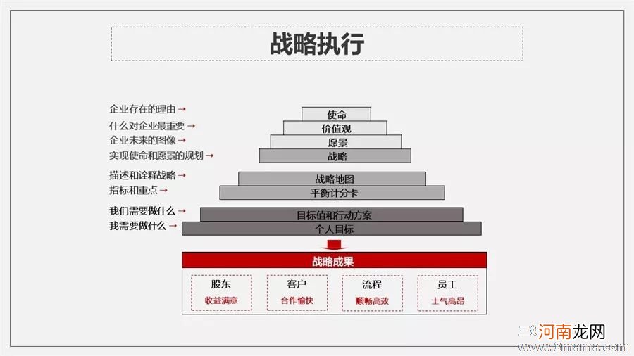 “目标分解”助你成功