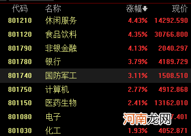 名单  创业板指数进入技术性牛市 主力抢筹股曝光