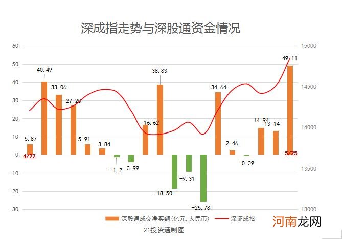 创历史新高！北向资金抢筹217亿元 偏爱白酒股与金融股 扫货贵州茅台超24亿元