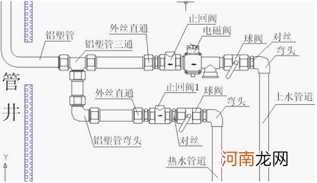 安装太阳能热水器电磁阀时需要注意哪些事项？