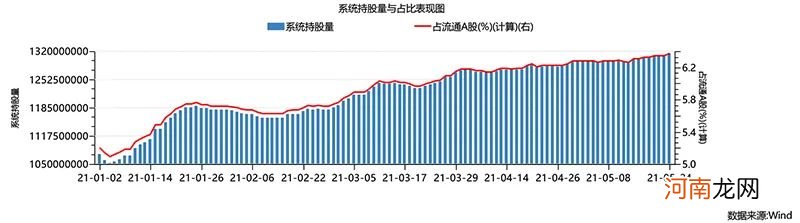 市值暴增4000亿元 金融板块今早雄起！外资早已进场抢筹