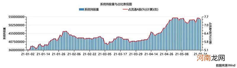 市值暴增4000亿元 金融板块今早雄起！外资早已进场抢筹