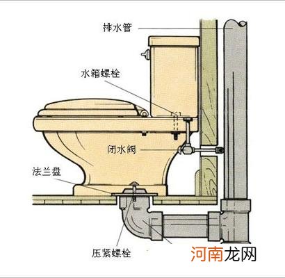 马桶漏水怎么回事？马桶漏水怎么处理？专业人士告诉你