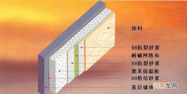 外墙保温材料有哪些，我们怎么选择外墙保温材料