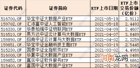 心态炸了！这个板块涨疯 一堆基民却提前下车 28亿资金不幸踏空