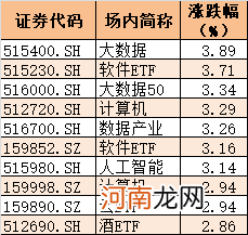 心态炸了！这个板块涨疯 一堆基民却提前下车 28亿资金不幸踏空