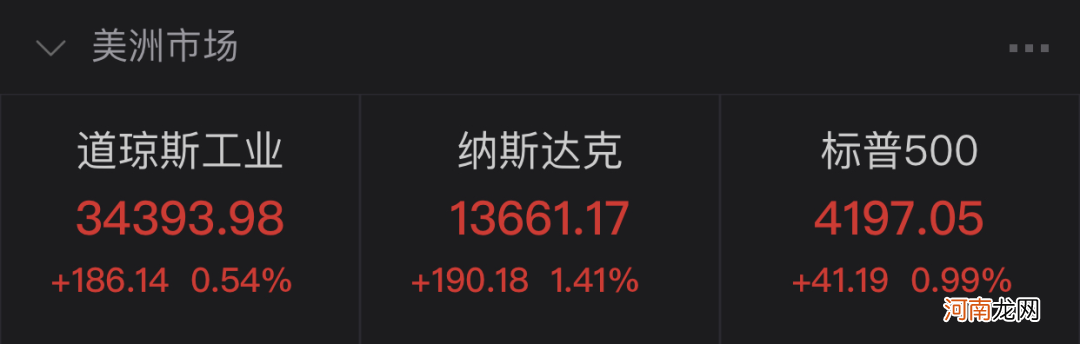 马斯克松口气 比特币与特斯拉携手反弹！华尔街却更担忧了