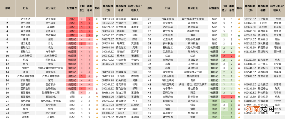 中金公司：周期板块“赶顶” 未来关注三条投资主线