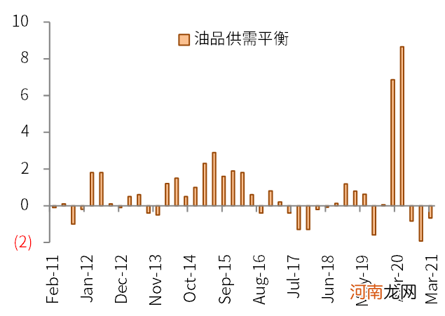 中金公司：周期板块“赶顶” 未来关注三条投资主线