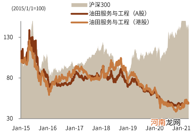 中金公司：周期板块“赶顶” 未来关注三条投资主线