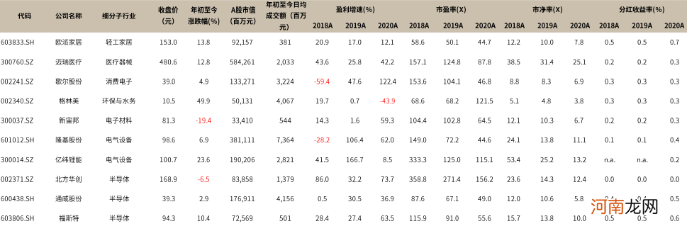 中金公司：周期板块“赶顶” 未来关注三条投资主线