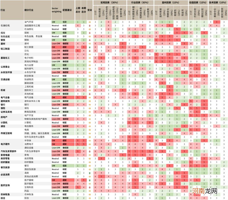 中金公司：周期板块“赶顶” 未来关注三条投资主线