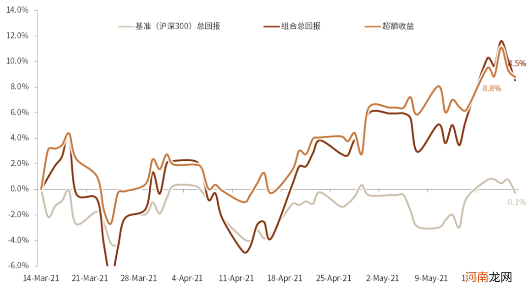 中金公司：周期板块“赶顶” 未来关注三条投资主线