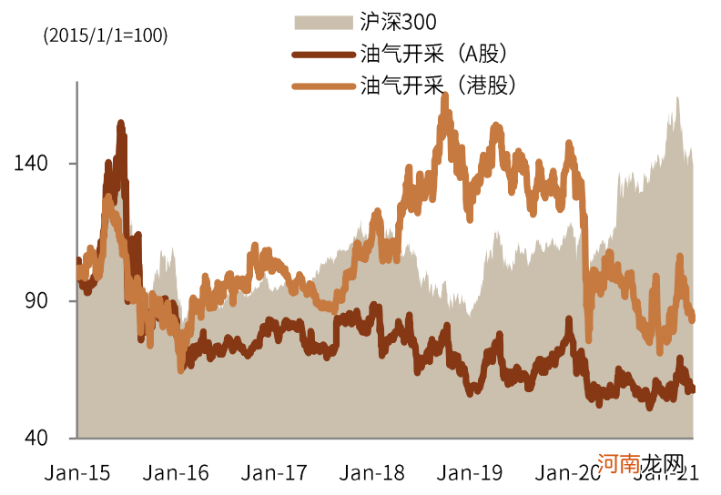 中金公司：周期板块“赶顶” 未来关注三条投资主线