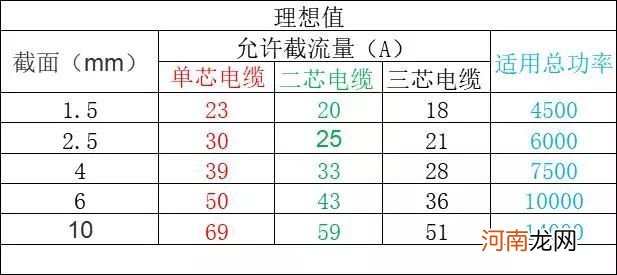 5种电线电缆规格型号表