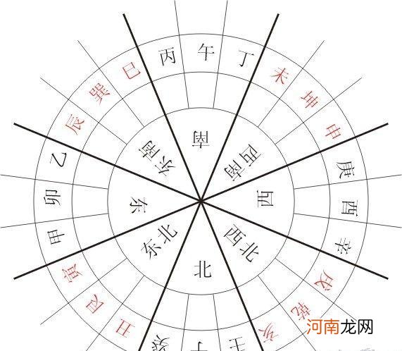 风水学的古称是什么？带你了解风水学知识