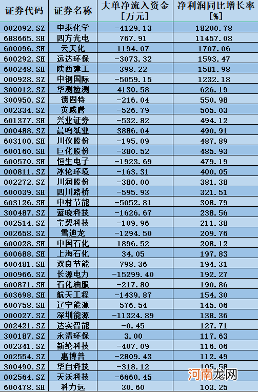 碳交易市场要来了！碳交易板块月内上涨11.26%！7股大单净流入均超1000万