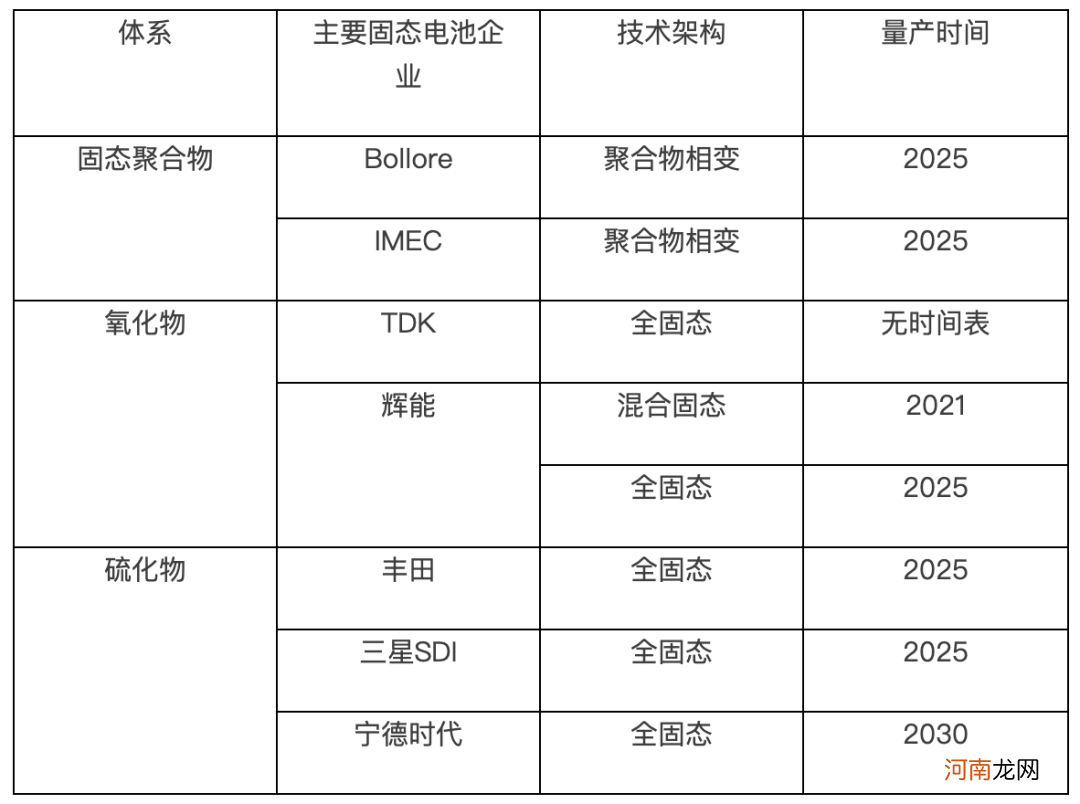 固态电池商业化缓慢 天齐锂业、宁德时代为何争相“抢滩”？