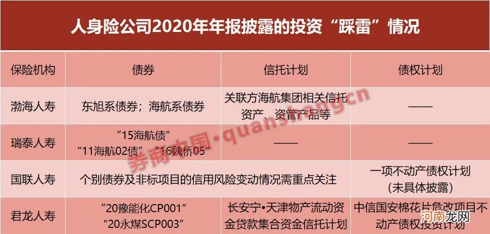 4家险企自曝踩雷：不幸中招永煤债、海航债！这些信托、债权计划也违约