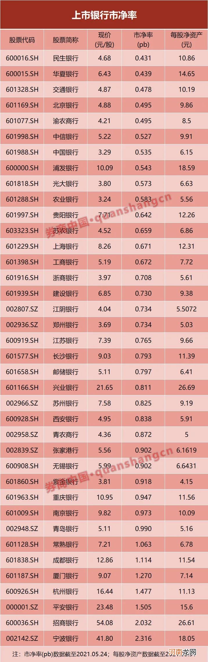 首家大行“维稳”！邮储银行触发股价稳定条件 大股东增持！仍有八成银行破净