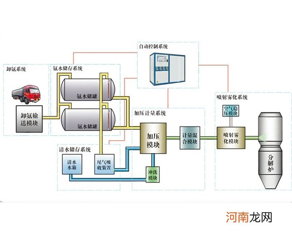 水泥生产工艺流程六大步骤你懂了吗？