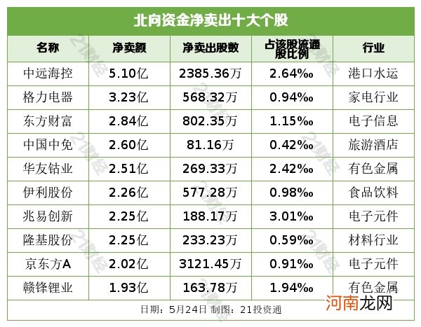 名单  偏爱“喝酒吃药”布局大金融 北向资金增持这些股