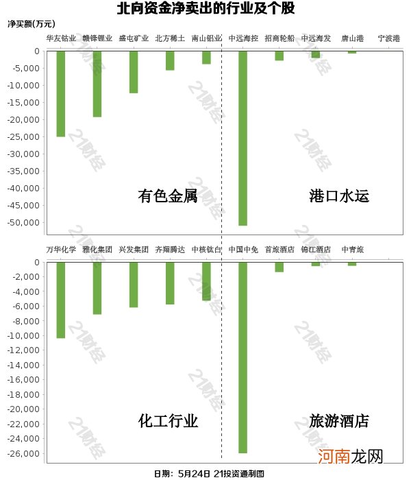 名单  偏爱“喝酒吃药”布局大金融 北向资金增持这些股