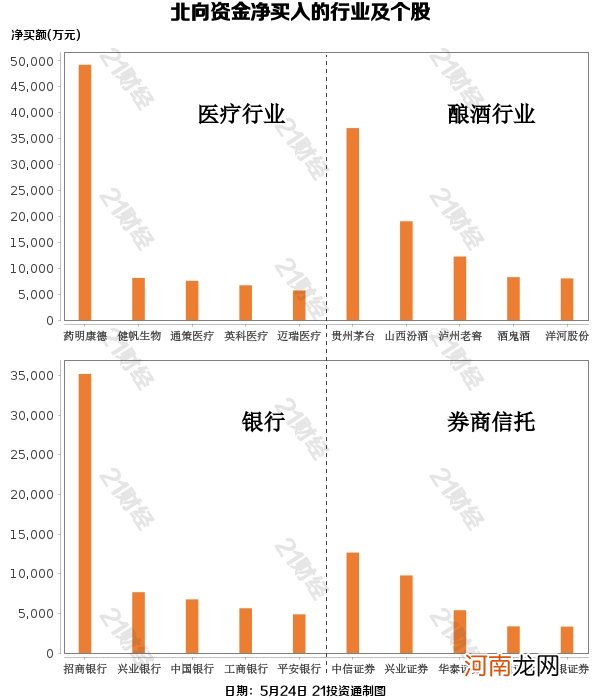 名单  偏爱“喝酒吃药”布局大金融 北向资金增持这些股