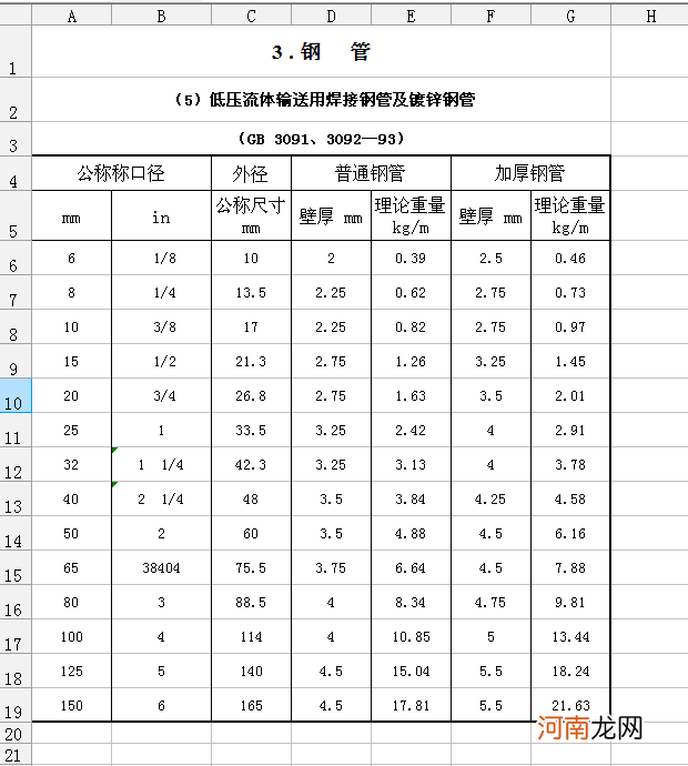 镀锌钢管的理论重量是多少 是如何计算的