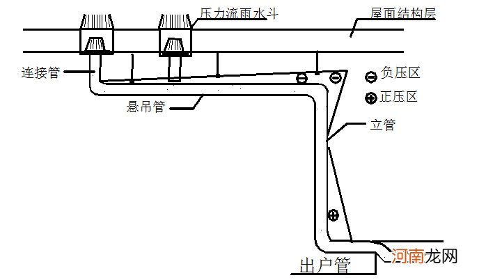 虹吸排水原理的应用与优势