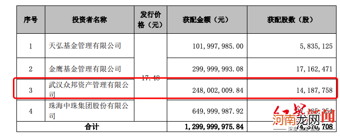 擅长word等软件安装与卸载、精通单词拼写 这位基金经理自我介绍火出圈！