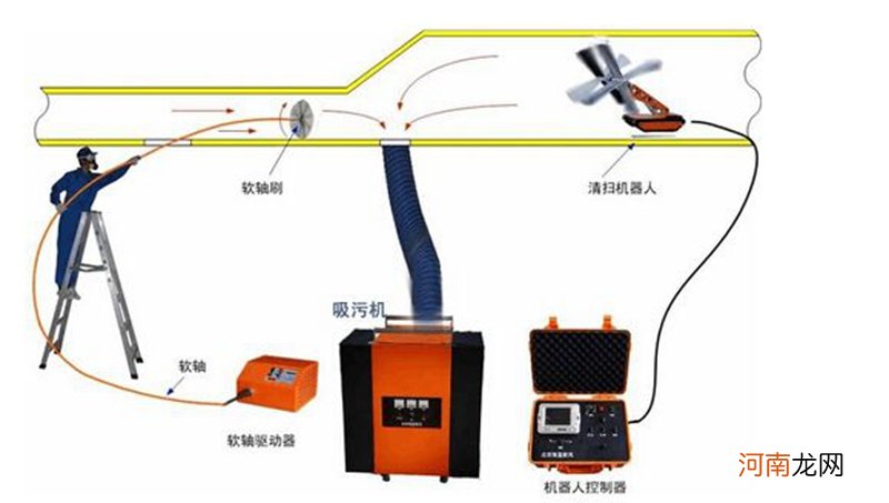 空调风管清洗方法详解 给你和家人更健康的生活环境